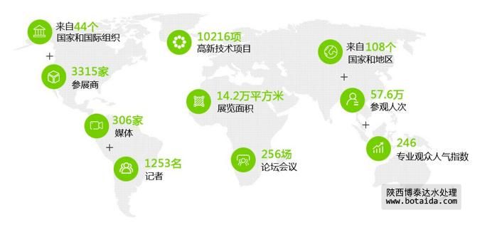 以水定需，一場頂級水務(wù)盛會火熱召集中！